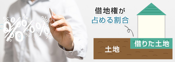 借地権割合とは？
