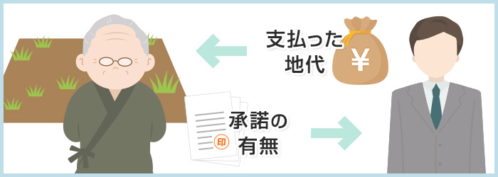 借地権価格が評価額から変動するケース