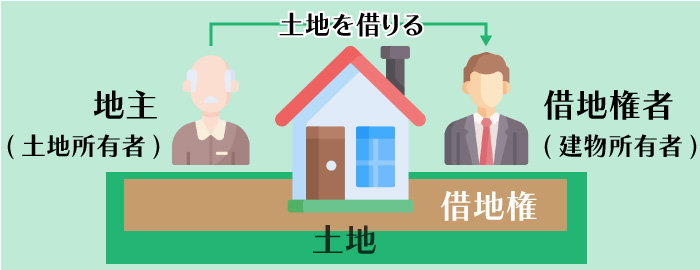 借地権とは？