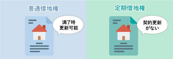普通借地権とは？借地権の種類