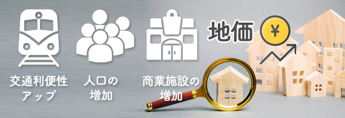 地代の値上げ