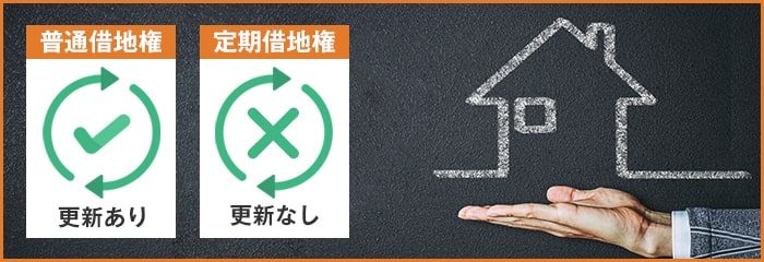 借地借家法で定められている借地権の種類