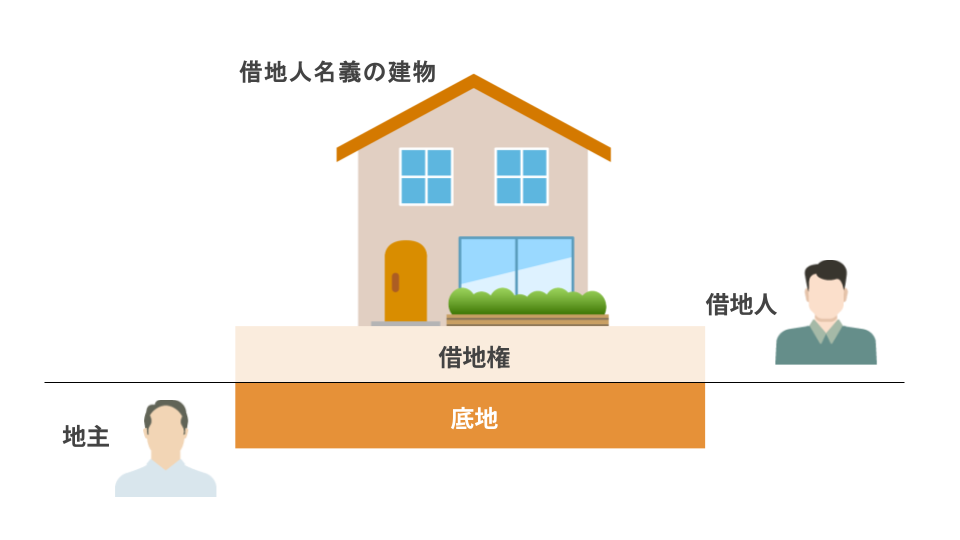 底地とは？基本をわかりやすく解説