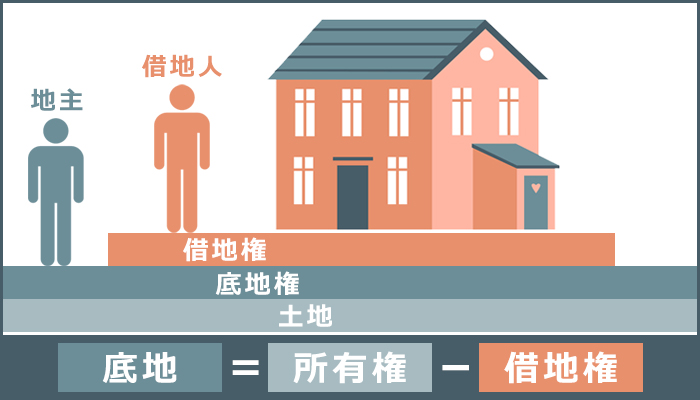 底地とは？借地や更地との違い