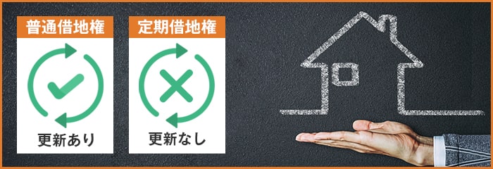 借地借家法で定められている借地権の種類