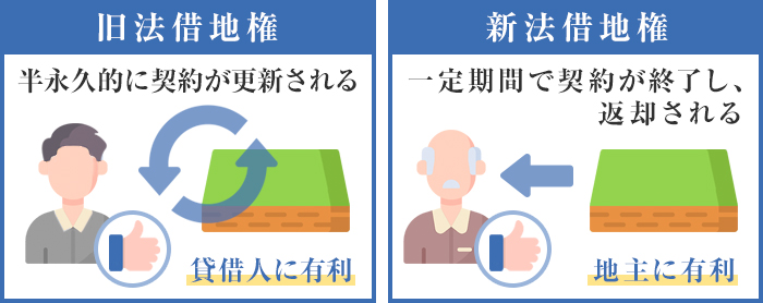旧法借地権と新法借地権の違い