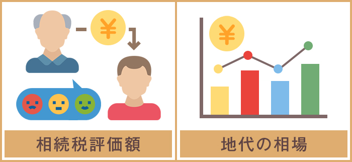 地代を設定する際の注意点は？
