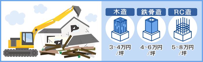借地の建物を解体する費用の相場は？