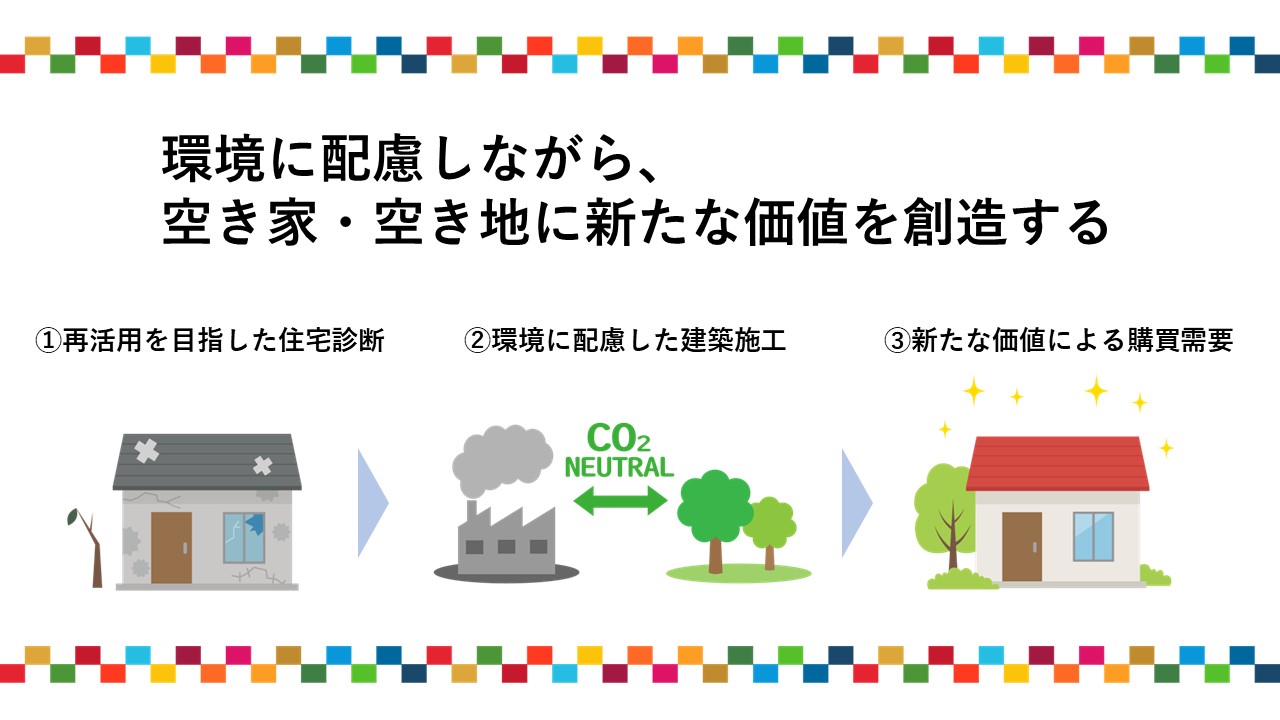 環境に配慮しながら、空き家・空き地に新たな価値を創造する