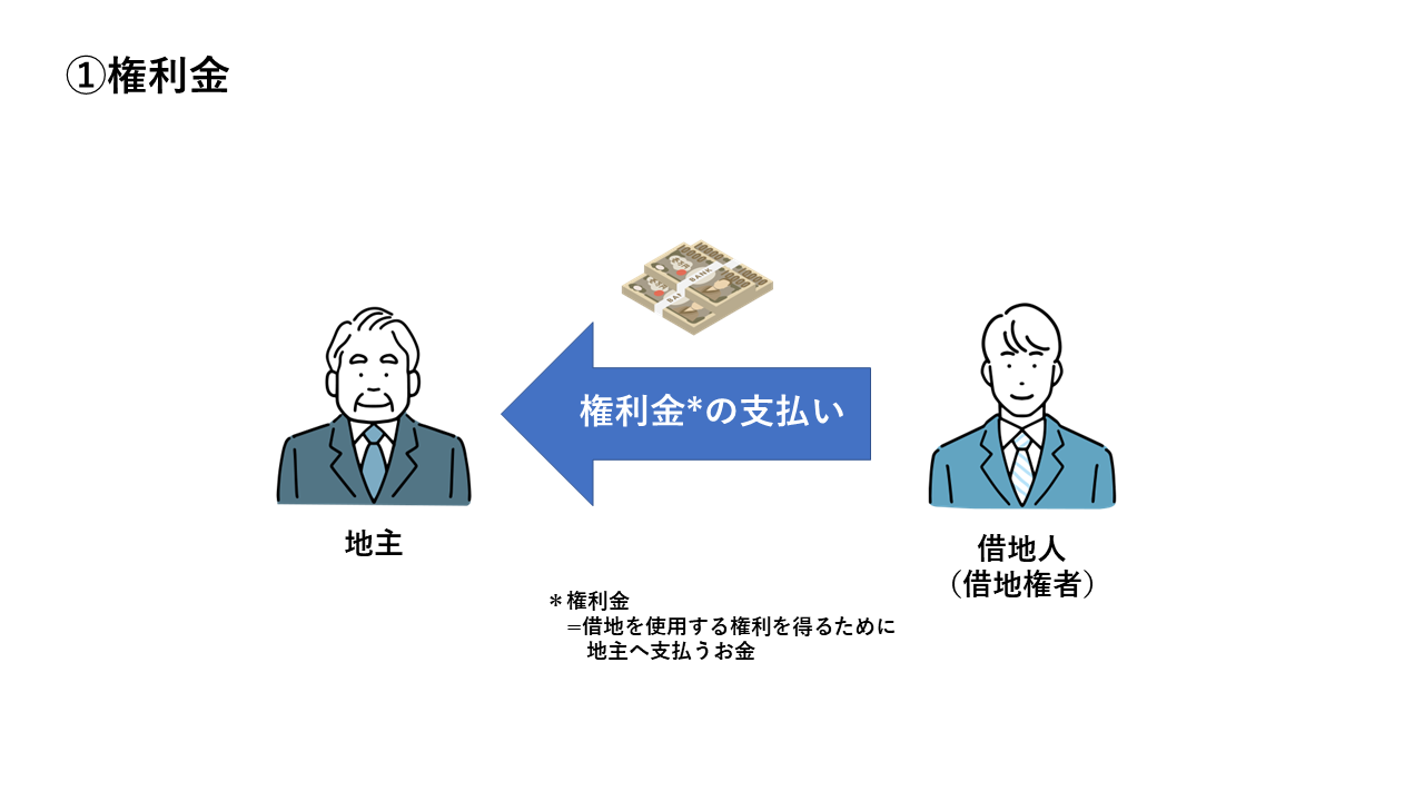 (図)ケース別借地人地主税務署の相関図1