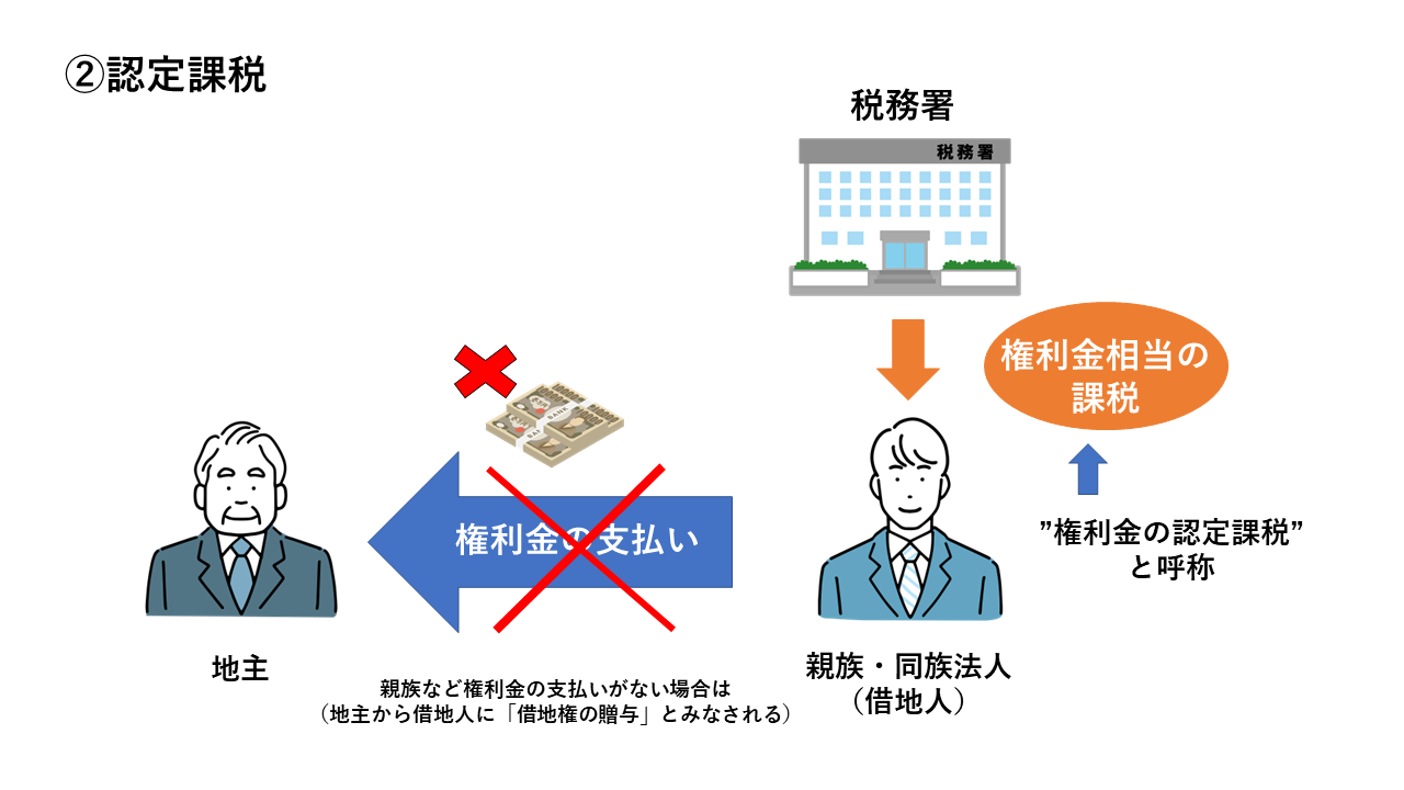 (図)ケース別借地人地主税務署の相関図2