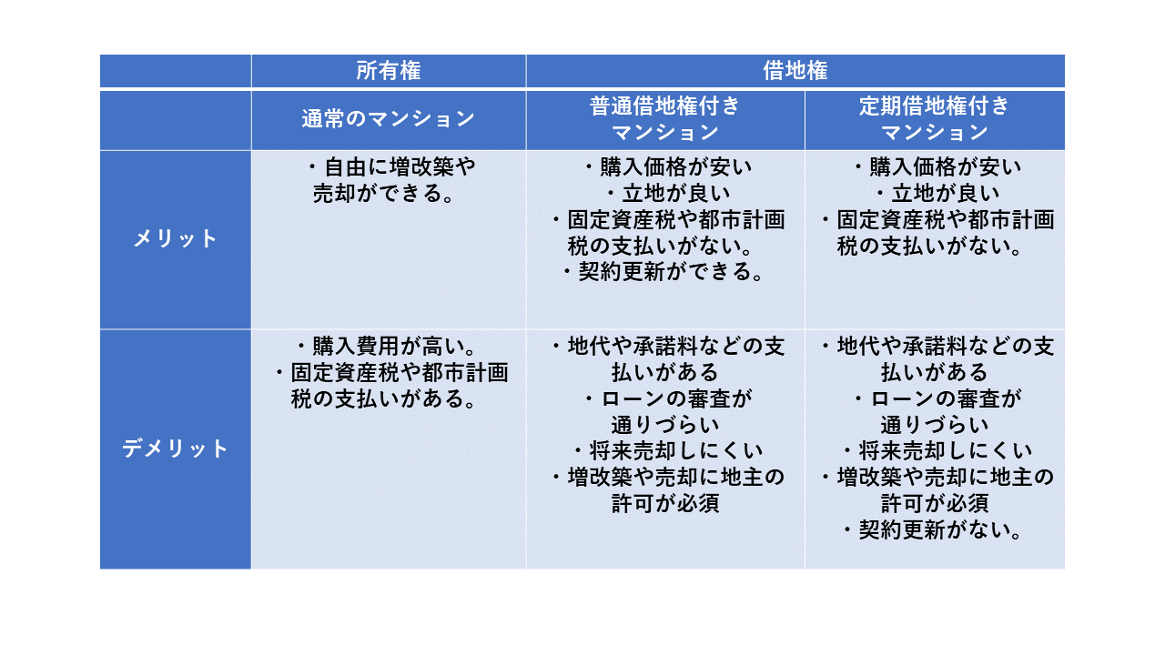 3‐3. 将来売却しにくい