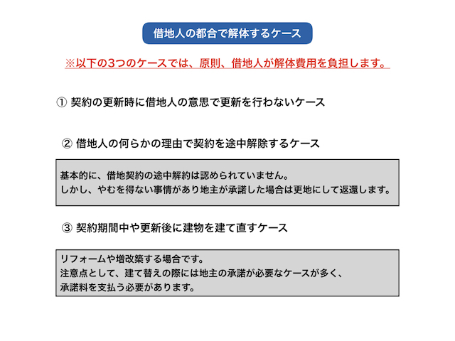 図1_借地人の都合で解体するケース