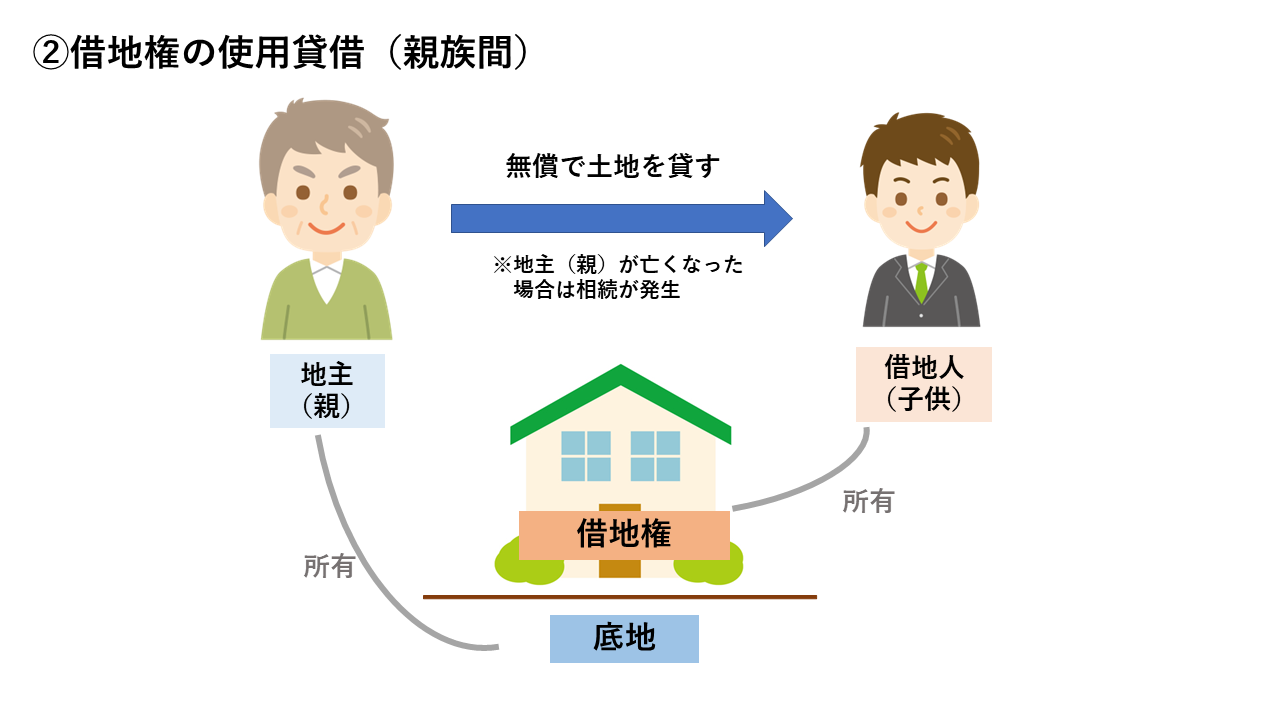 ②借地権の仕様貸借（親族間）