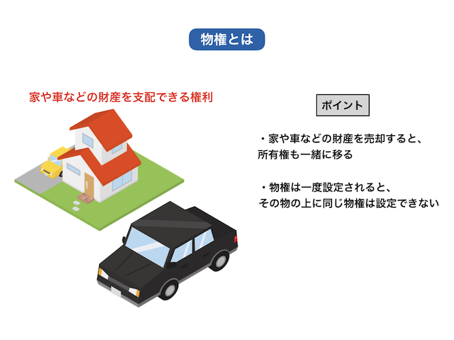 図1_物権とは