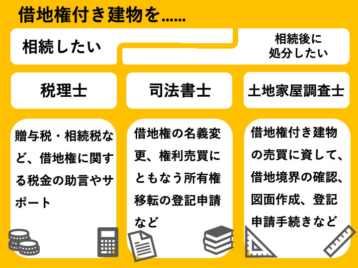 それぞれが専門としている分野