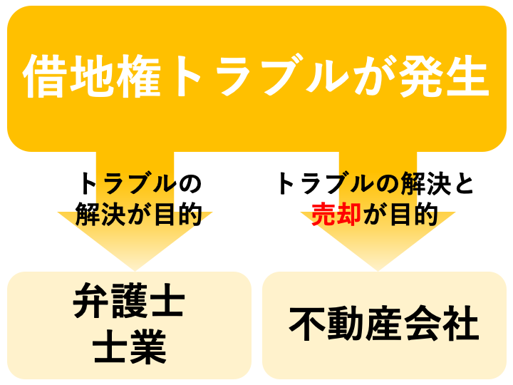 相談内容に合った専門知識がある