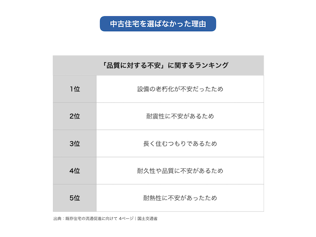 図2_中古住宅を選ばなかった理由