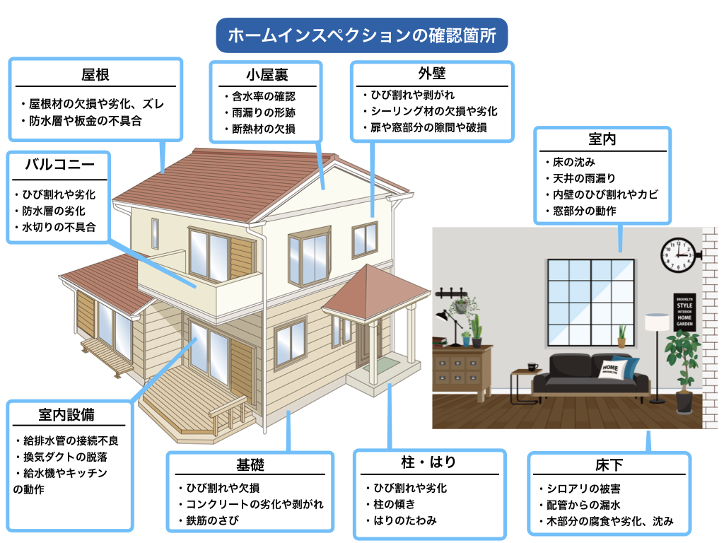 図3_ホームインスペクションの確認箇所