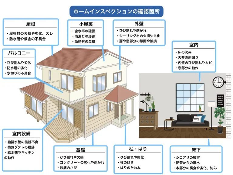 ホームインスペクションの確認箇所