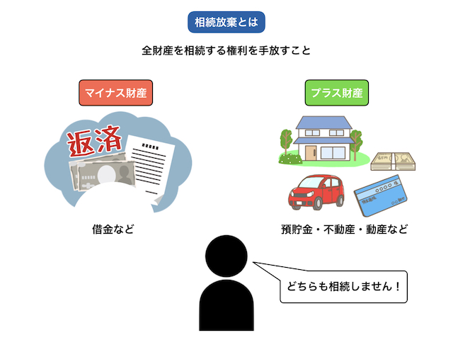 図2_相続放棄とは