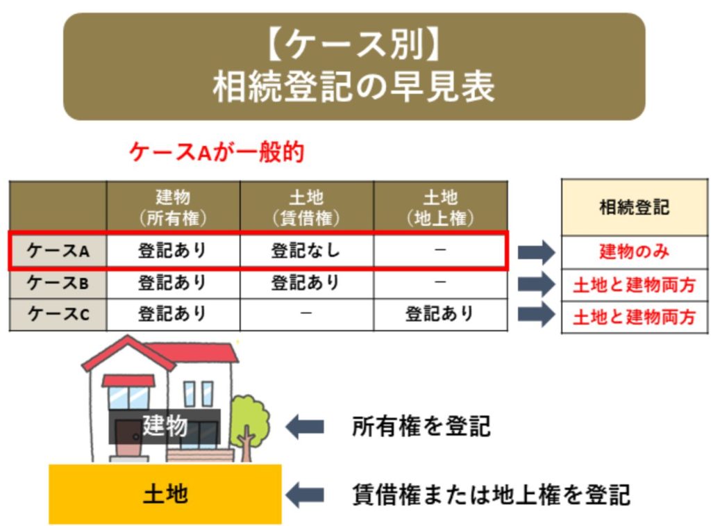 相続登記をしないリスクと義務化の内容