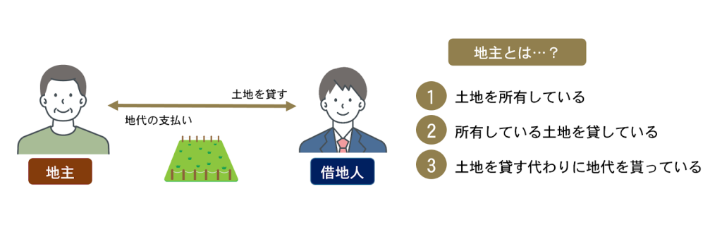 地主とは