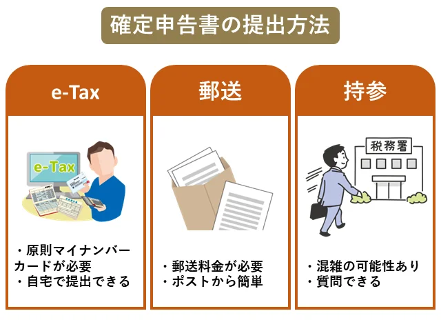 確定申告書の提出方法