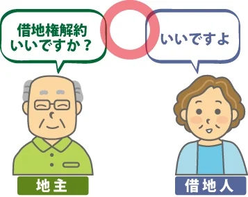 Q2.地主と借地人の双方が合意すれば、借地契約の解約はできますか?
