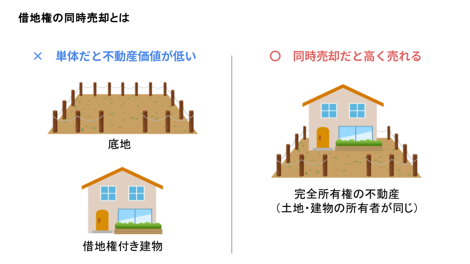 借地権と底地の同時売却のメリットとは