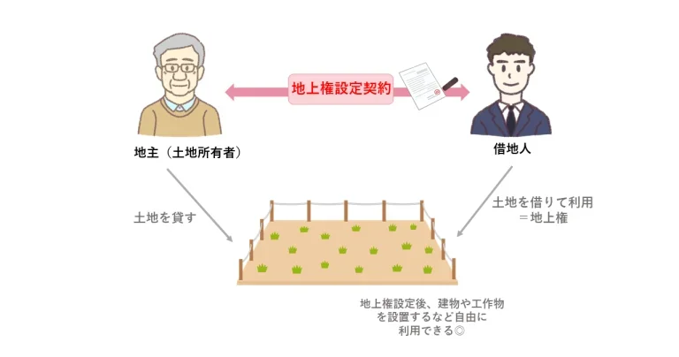 地上権と借地権の関係性