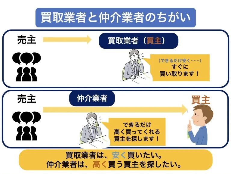 買取業者と仲介業者の違い
