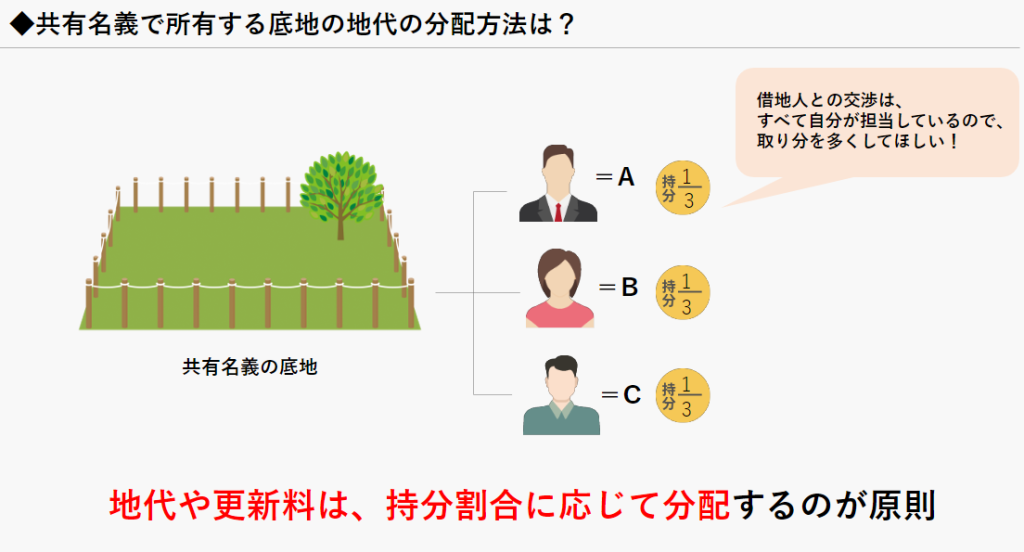 よくある共有名義の底地相続トラブル②：地代や更新料の分配で揉める