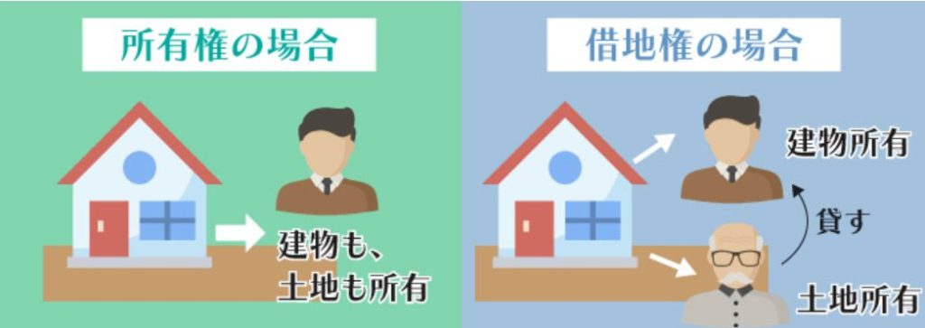 借地権と所有権の違い