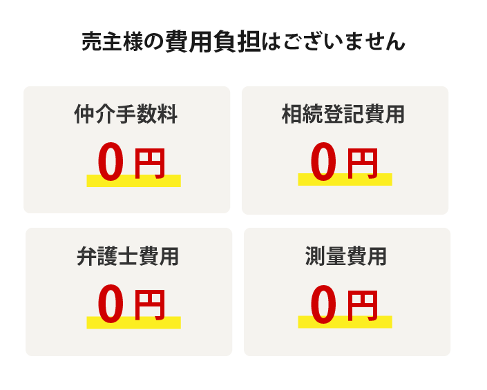 底地の売却ならセンチュリー21中央プロパティーが提供する『地主の味方』がおすすめの理由