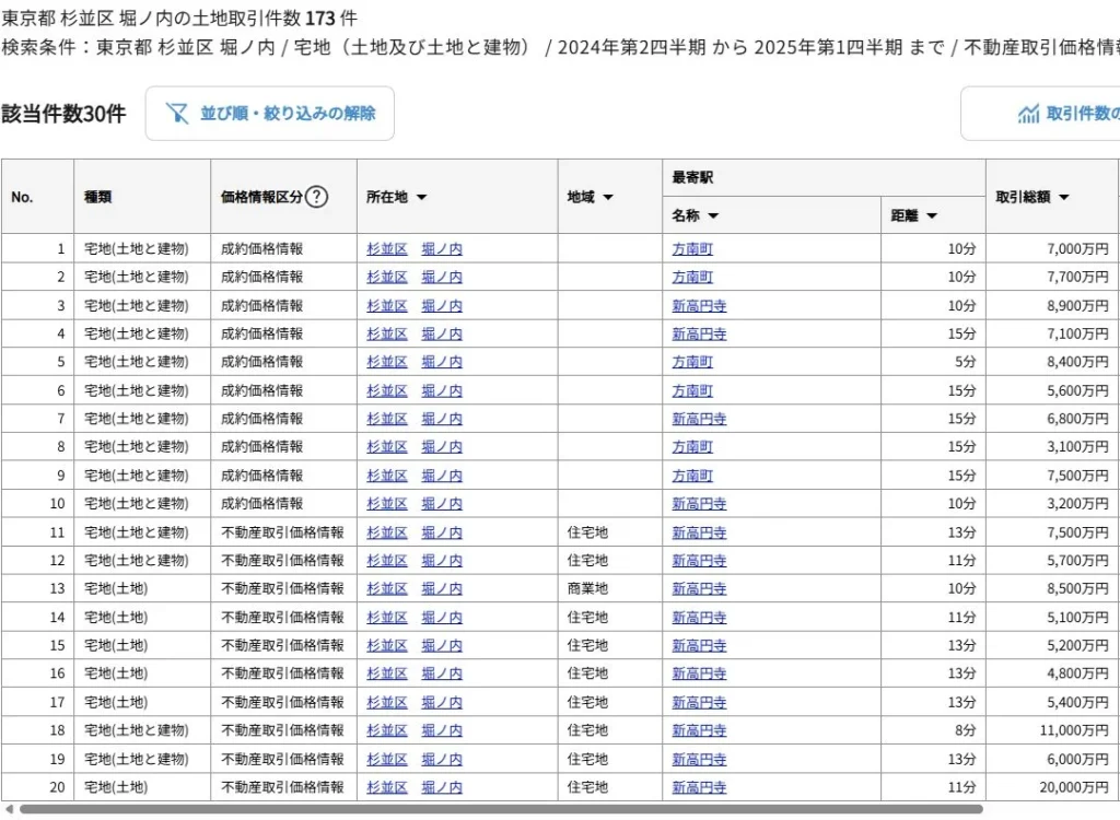 妙法寺周辺の借地権事情