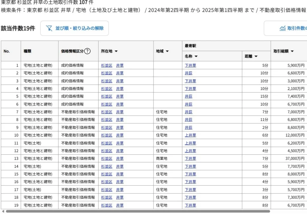 観泉寺周辺の借地権事情